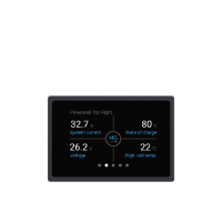 MG Energy Monitor